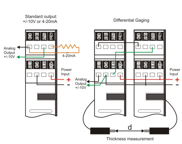 Differential Gaging